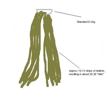 How To Make Your Own Flogger in About 15 Minutes
